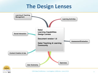 The Design Lenses
        Learning & Teaching
        Management
                                                                                 Learning Activities




                                         Sakai
                                         Learning Capabilities
      Social Interaction
                                         Design Lenses

                                         Document version 1.0
                                                                                               Assessment/Evaluation
                                         Sakai Teaching & Learning
                                         Community



Content Creation & Use




                                                                             Openness
                           User Autonomy



                                12th Sakai Conference – Los Angeles, California – June 14‐16                           7
 