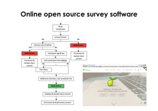 Online open source survey software
 