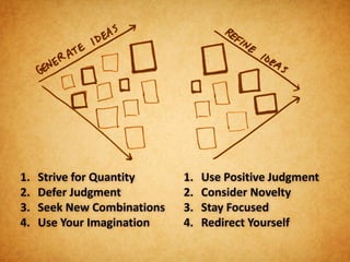 1.   Strive for Quantity     1.   Use Positive Judgment
2.   Defer Judgment          2.   Consider Novelty
3.   Seek New Combinations   3.   Stay Focused
4.   Use Your Imagination    4.   Redirect Yourself
 