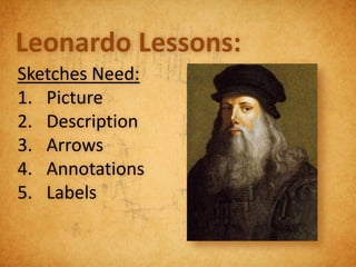 Leonardo Lessons:
Sketches Need:
1. Picture
2. Description
3. Arrows
4. Annotations
5. Labels
 
