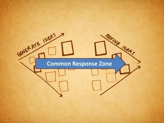 Common Response Zone
 