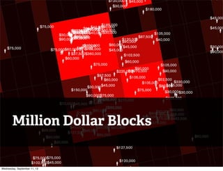 Million Dollar Blocks
Wednesday, September 11, 13
 