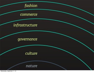 fashion
commerce
infrastructure
governance
culture
nature
Wednesday, September 11, 13
 