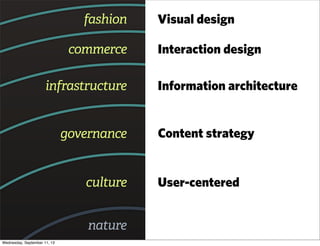 fashion
commerce
infrastructure
governance
culture
nature
Visual design
Interaction design
Information architecture
Content strategy
User-centered
Wednesday, September 11, 13
 