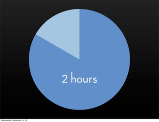 2 hours
Wednesday, September 11, 13
 