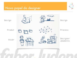 Novo papel do designer


Design                   Design



  Produt                 Process



                         Designer
   Usuár
                         amadores
 