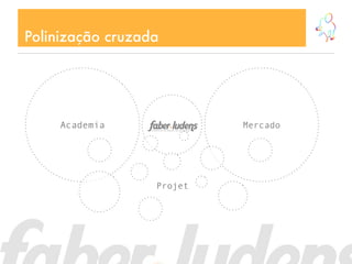 Polinização cruzada




     Academia              Mercado




                  Projet
 