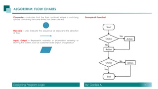 Introductions to Design Logic.pptx IT level | PPTX