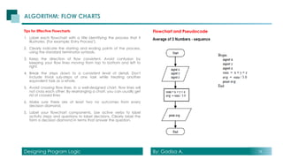 Introductions to Design Logic.pptx IT level | PPTX