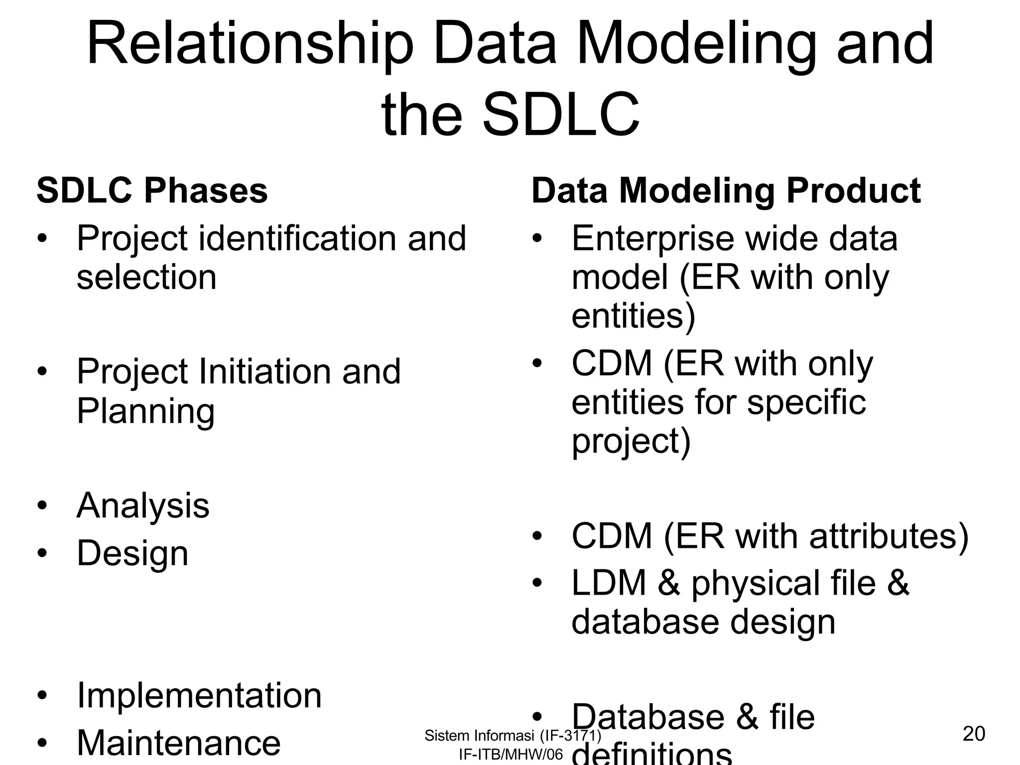 Sistem Informasi (IF-3171)
IF-ITB/MHW/06
20
Relationship Data Modeling and
the SDLC
SDLC Phases
• Project identification and
selection
• Project Initiation and
Planning
• Analysis
• Design
• Implementation
• Maintenance
Data Modeling Product
• Enterprise wide data
model (ER with only
entities)
• CDM (ER with only
entities for specific
project)
• CDM (ER with attributes)
• LDM & physical file &
database design
• Database & file
definitions
• Data model evolution
 