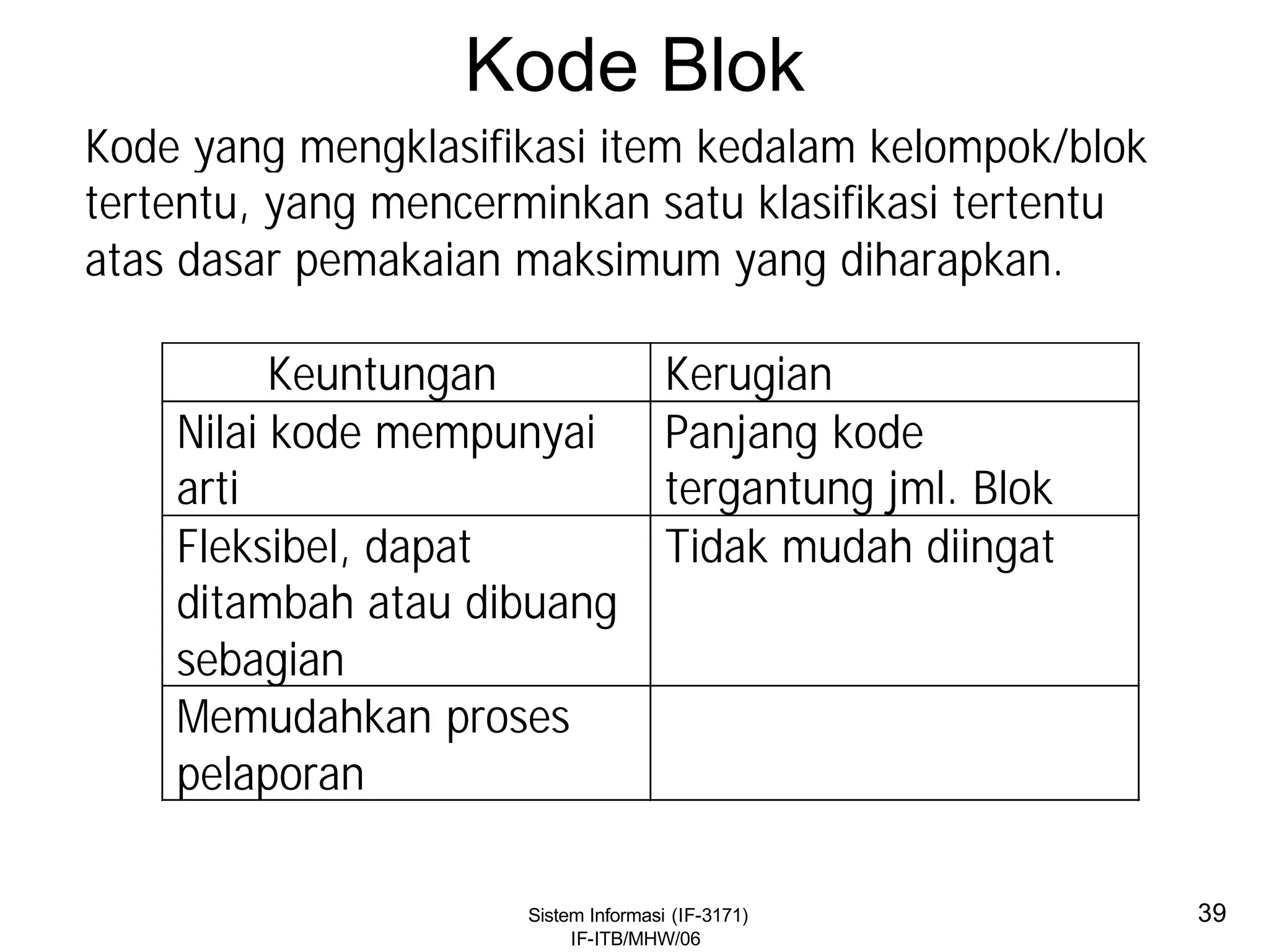 Sistem Informasi (IF-3171)
IF-ITB/MHW/06
39
Kode Blok
Kode yang mengklasifikasi item kedalam kelompok/blok
tertentu, yang mencerminkan satu klasifikasi tertentu
atas dasar pemakaian maksimum yang diharapkan.
Keuntungan Kerugian
Nilai kode mempunyai
arti
Panjang kode
tergantung jml. Blok
Fleksibel, dapat
ditambah atau dibuang
sebagian
Tidak mudah diingat
Memudahkan proses
pelaporan
 