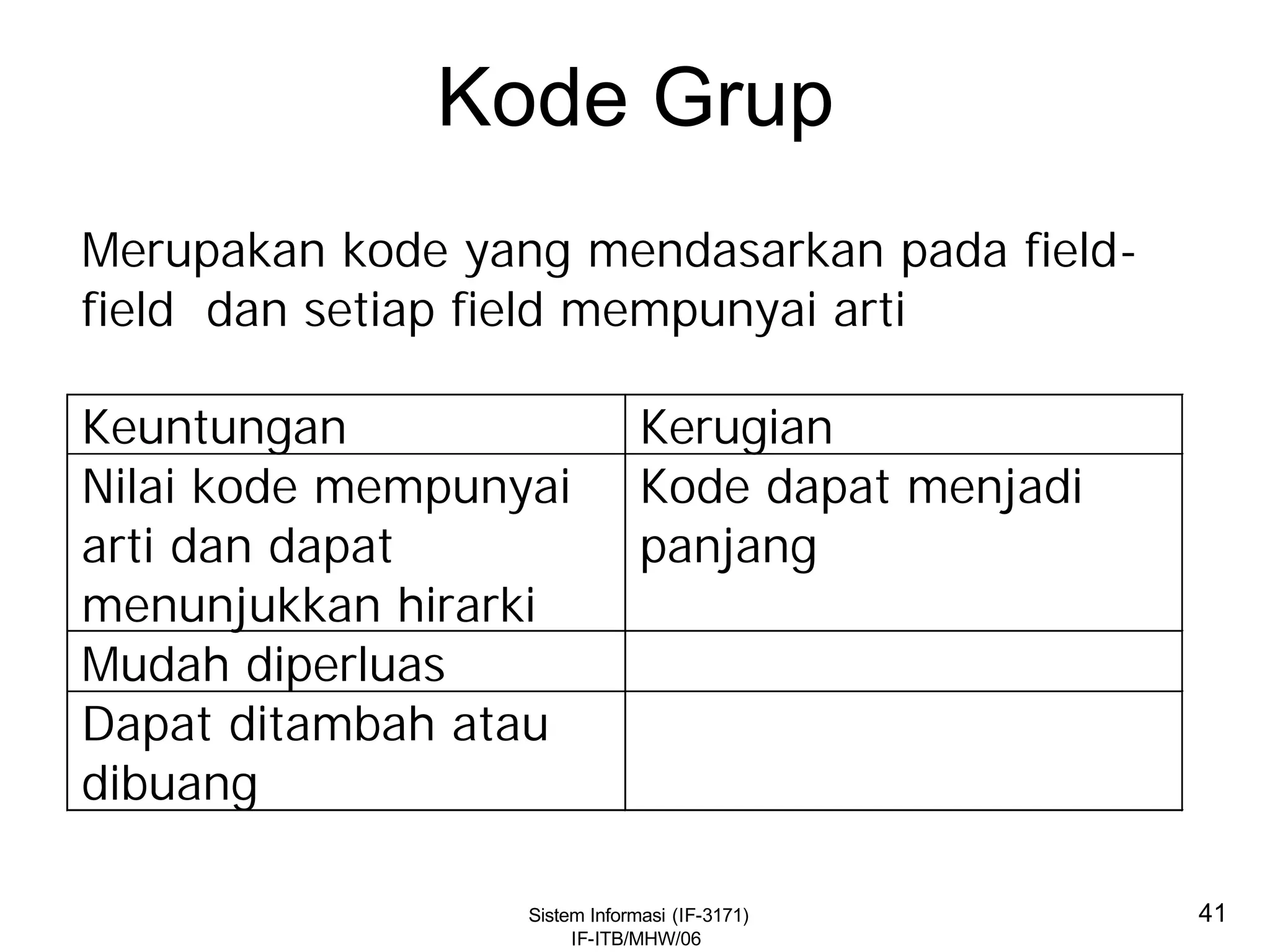 Sistem Informasi (IF-3171)
IF-ITB/MHW/06
41
Kode Grup
Merupakan kode yang mendasarkan pada field-
field dan setiap field mempunyai arti
Keuntungan Kerugian
Nilai kode mempunyai
arti dan dapat
menunjukkan hirarki
Kode dapat menjadi
panjang
Mudah diperluas
Dapat ditambah atau
dibuang
 