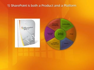 SharePoint Development | PPT