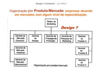 Design  Contexto ...da Prática
Organização
Organização por
por Produto
Produto/
/Mercado
Mercado,
, empresas atuando
empresas atuando
em mercados com algum nível de especialização.
em mercados com algum nível de especialização.
Design ?
 