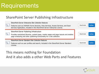 Requirements
SharePoint Server Publishing Infrastructure

This means nothing for Foundation
And it also adds a other Web Parts and Features

 