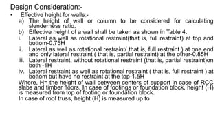 Design Consideration:-
• Effective height for walls:-
a) The height of wall or column to be considered for calculating
slenderness ratio.
b) Effective height of a wall shall be taken as shown in Table 4.
i. Lateral as well as rotational restraint(that is, full restraint) at top and
bottom-0.75H
ii. Lateral as well as rotational restraint( that is, full restraint ) at one end
and only lateral restraint ( that is, partial restraint) at the other-0.85H
iii. Lateral restraint, without rotational restraint (that is, partial restraint)on
both -1H
iv. Lateral restraint as well as rotational restraint ( that is, full restraint ) at
bottom but have no restraint at the top-1.5H
Where, H= the height of wall between centers of support in case of RCC
slabs and timber floors. In case of footings or foundation block, height (H)
is measured from top of footing or foundation block.
In case of roof truss, height (H) is measured up to
 