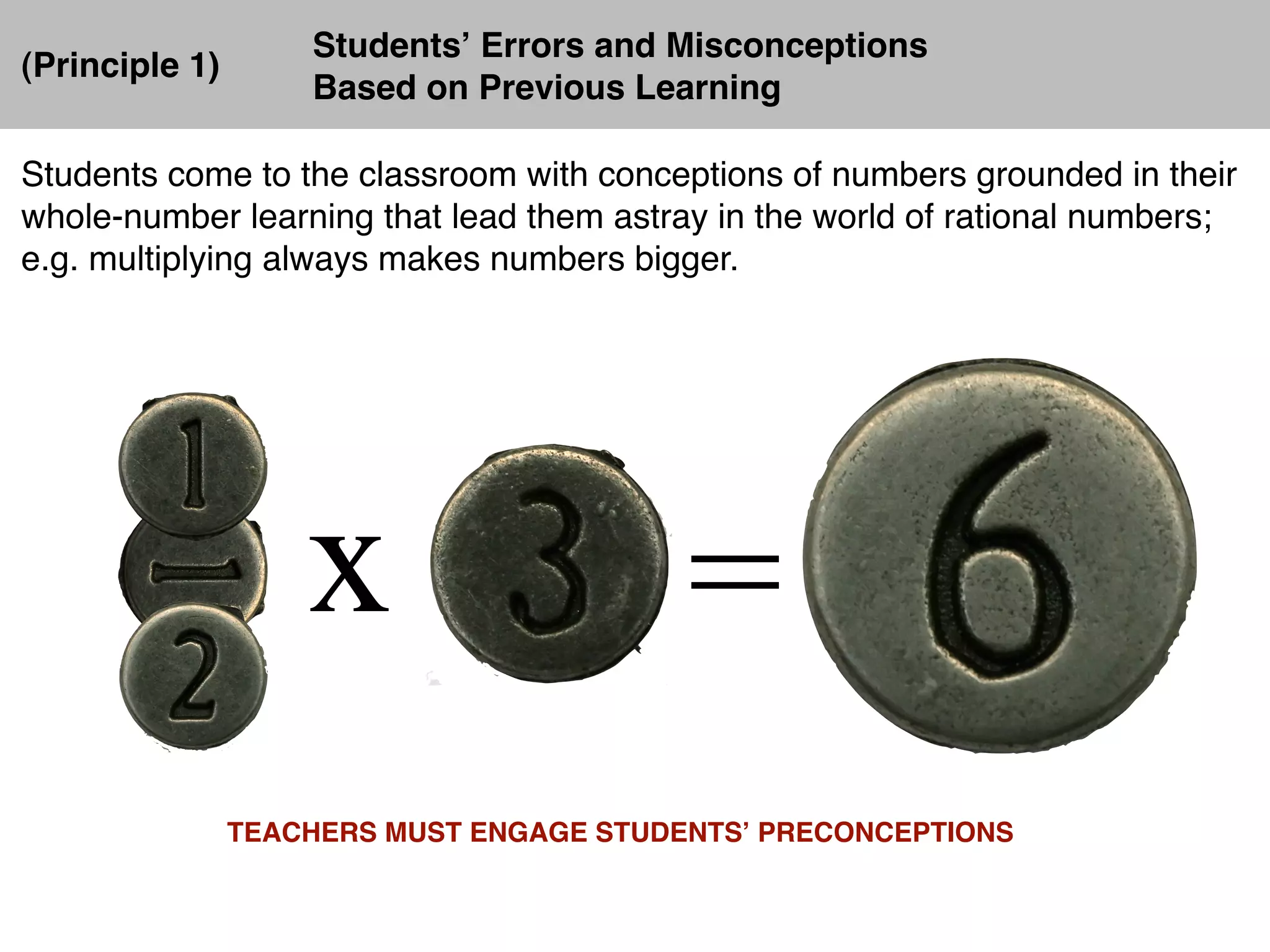 Studentsʼ Errors and Misconceptions
(Principle 1)
                    Based on Previous Learning

Students come to the classroom with conceptions of numbers grounded in their
whole-number learning that lead them astray in the world of rational numbers;
e.g. multiplying always makes numbers bigger.




                    x                     =
                TEACHERS MUST ENGAGE STUDENTSʼ PRECONCEPTIONS
 