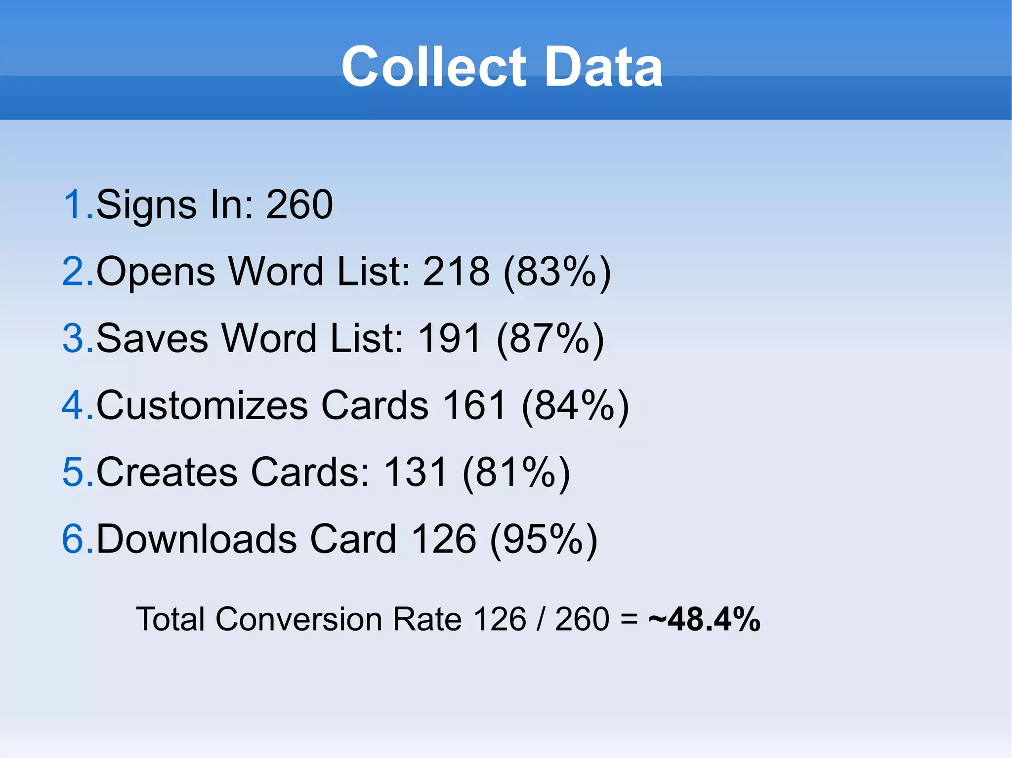 Collect Data Signs In: 260 Opens Word List: 218 (83%) Saves Word List: 191 (87%) Customizes Cards 161 (84%) Creates Cards: 131 (81%) Downloads Card 126 (95%) Total Conversion Rate 126 / 260 = ~48.4% 