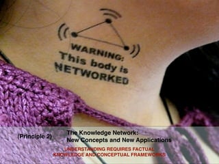 The Knowledge Network:
(Principle 2)
                    New Concepts and New Applications
                   UNDERSTANDING REQUIRES FACTUAL
                KNOWLEDGE AND CONCEPTUAL FRAMEWORKS
 