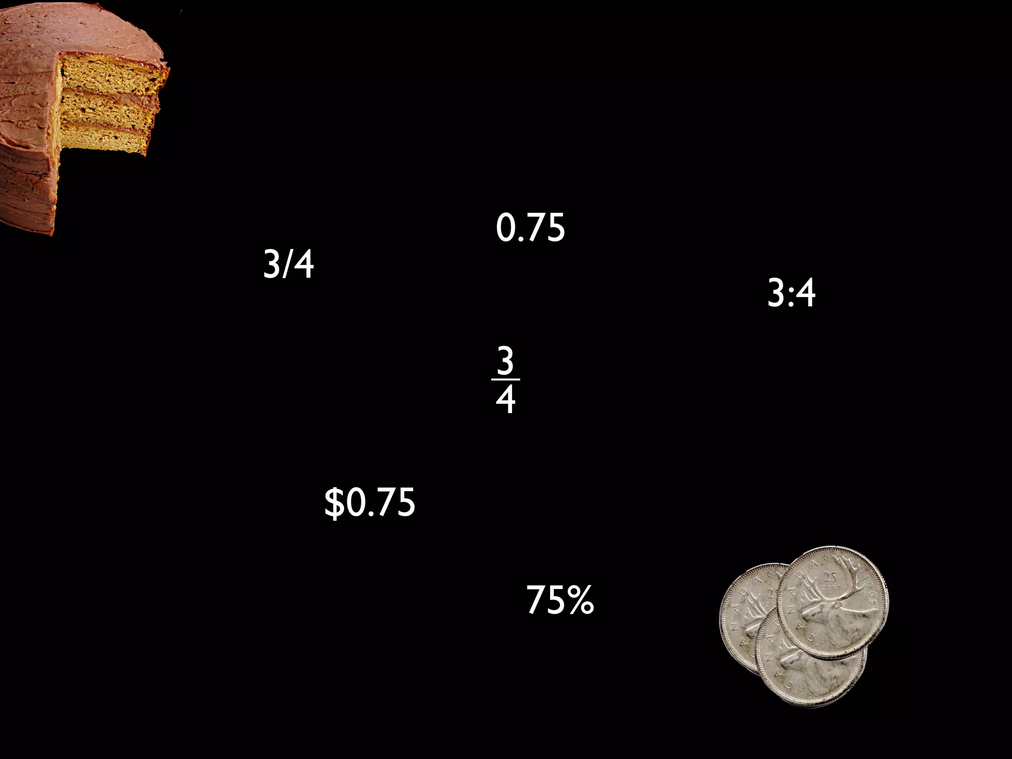 0.75
3/4
                        3:4
              3
              4

      $0.75

                  75%
 