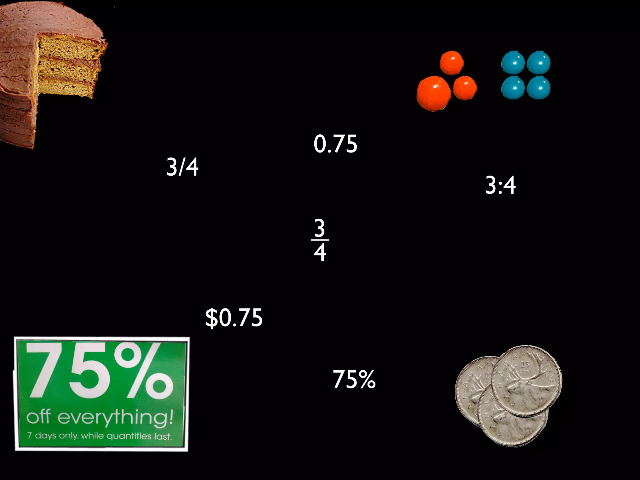 0.75
3/4
                        3:4
              3
              4

      $0.75

                  75%
 
