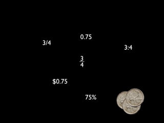 0.75
3/4
                        3:4
              3
              4

      $0.75

                  75%
 