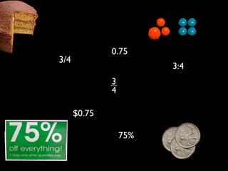 0.75
3/4
                        3:4
              3
              4

      $0.75

                  75%
 