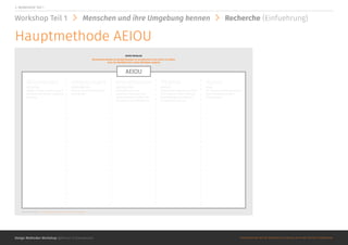@Roman Schoeneboom ©MATERIALS MAY NOT BE REPRODUCED IN WHOLE OR IN PART WITHOUT PERMISSION.
Recherchemethode um Beobachtungen zu strukturieren und sicher zu stellen,
dass der Marktforscher nichts Wichitges vergisst
AEIOU Methode
AEIOU
Aktivitaeten
ACTIVITIES
Zielgerichtete Sammlung von
Aktionen die Nutzer erreichen
moechte.
Umgebungen
ENVIRONMENTS
Orte an denen Aktivitaeten
statt finden.
Interaktionen
INTERACTIONS
Interaktionen sind
zwischen Personen oder
etwas anderem, bilden die
Bausteine von Aktivitaeten.
Objekte
OBJECTS
Objekte der Umgebung: zeigt
ihren Nutzen, ihre Funktion,
ihre Bedeutung und ihren
Zusammenhang auf.
Nutzer
USER
Die Nutzer und ihr Verhalten,
ihre Vorlieben und ihre
Beduerfnisse.
Design Methoden Workshop @Roman Schoeneboom ©MATERIALS MAY NOT BE REPRODUCED IN WHOLE OR IN PART WITHOUT PERMISSION.
2. WORKSHOP Teil 1
Workshop Teil 1 Menschen und ihre Umgebung kennen Recherche (Einfuehrung)
Hauptmethode AEIOU
 