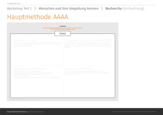 @Roman Schoeneboom ©MATERIALS MAY NOT BE REPRODUCED IN WHOLE OR IN PART WITHOUT PERMISSION.
Recherchemethode um Beobachtungen zu strukturieren und sicher zu stellen,
dass der Marktforscher nichts Wichitges vergisst
4xA Methode
AAAA
Darsteller (ACTOR)
Wer sind die Personen die Ihr beobachtet/ fuer die Ihr recherchiert? Praesentiert
mit Fotos, persoenlichen Geschichten/ Zitaten oder einfachen Informationen wie
ethnische Zugehoerigkeit, Alter.
Gegenstaende (ARTEFACTS)
Zeigt uns mit Bildern und einigen Anmerkungen:
a. Welche Gegenstaende/ persoenliche Dinge sich umgibt/ besitzt
b. Welche Gegenstaende sind wichtig fuer sie und warum?
c. Was nutzen sie taeglich?
d. Gibt es Gegenstaende/ Dinge die sie bnoetigen/ auf die sie angewiesen sind?
Umgebung/ Stimmung (ATMOSPHERE)
Wie ist die Umgebung in der sich euere Nutzer bewegen? Von was werden sie
beeinflusst? Gibt es positive/ negative Einfluesse? Nutzt z.B. einen Aufsichplan
eines Raumes oder beschreibt die allgemeine Umgebung fuer die Ihr gedenkt zu
gestalten.
Interaktion (ACTIONS)
Zeigt mit Fotos oder Videoausschnitten, oder einer Liste an Schritten,
welche Interaktionen und Aktionen euer Nutzer fuer einen gewissen Zeitruam
ausfuehrt/ involviert ist.
Design Methoden Workshop @Roman Schoeneboom ©MATERIALS MAY NOT BE REPRODUCED IN WHOLE OR IN PART WITHOUT PERMISSION.
2. WORKSHOP Teil 1
Workshop Teil 1 Menschen und ihre Umgebung kennen Recherche (Einfuehrung)
Hauptmethode AAAA
 