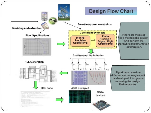 Digital filter designer - heryactive