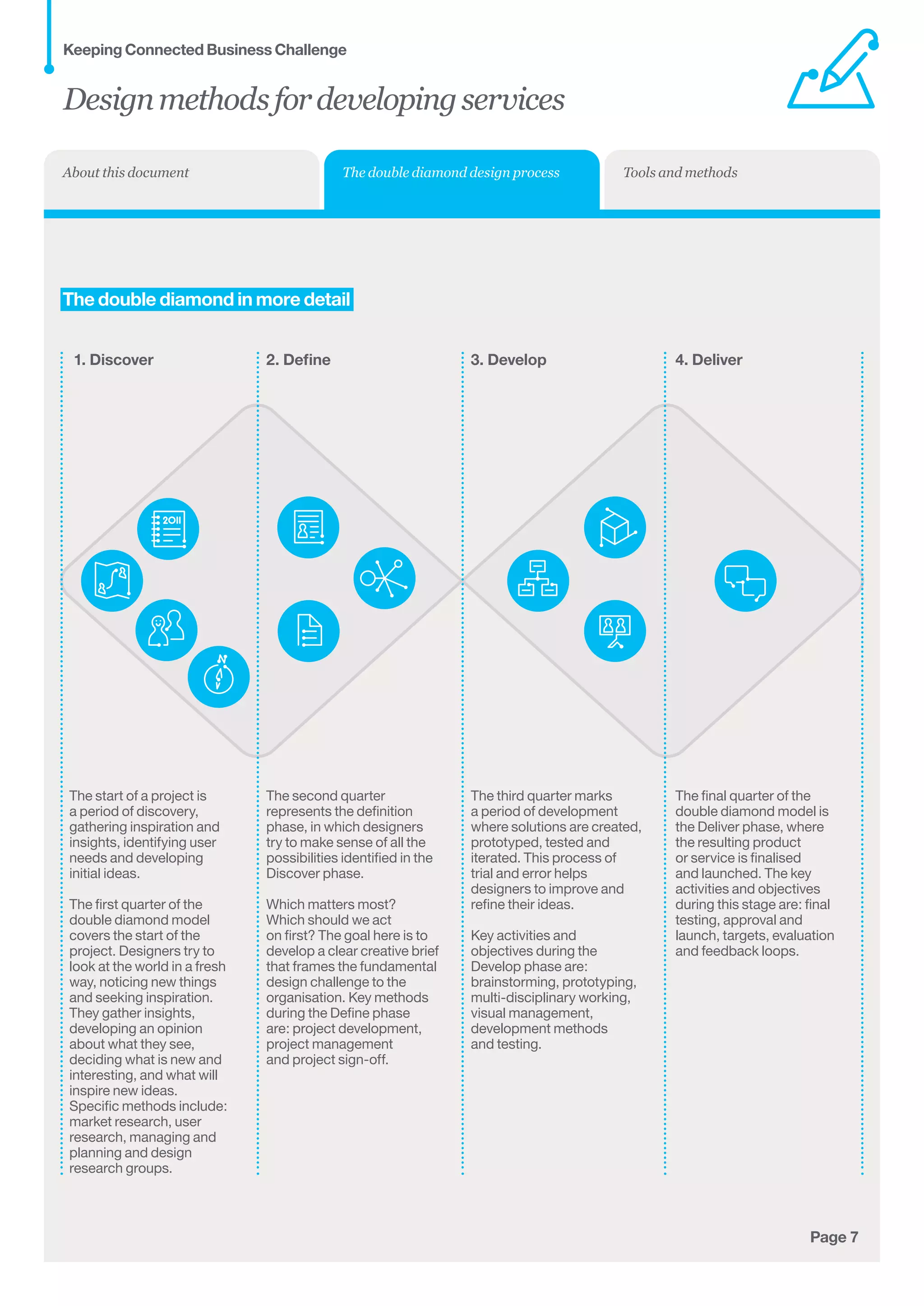 Tools and methodsAbout this document
Page 7
	The double diamond in more detail
The start of a project is 	
a period of discovery, 	
gathering inspiration and
insights, identifying user
needs and developing
initial ideas.
The first quarter of the 	
double diamond model
covers the start of the
project. Designers try to 	
look at the world in a fresh
way, noticing new things 	
and seeking inspiration. 	
They gather insights,
developing an opinion 	
about what they see,
deciding what is new and
interesting, and what will
inspire new ideas. 	
Specific methods include:
market research, user
research, managing and
planning and design
research groups.
1. Discover
The second quarter
represents the definition
phase, in which designers
try to make sense of all the
possibilities identified in the
Discover phase. 	
Which matters most? 	
Which should we act 	
on first? The goal here is to
develop a clear creative brief
that frames the fundamental
design challenge to the
organisation. Key methods
during the Define phase
are: project development,
project management
and project sign-off.
2. Define
The third quarter marks
a period of development
where solutions are created,
prototyped, tested and
iterated. This process of 	
trial and error helps
designers to improve and
refine their ideas. 	
Key activities and 	
objectives during the
Develop phase are:
brainstorming, prototyping,
multi-disciplinary working,
visual management,
development methods
and testing.
3. Develop
The final quarter of the
double diamond model is
the Deliver phase, where
the resulting product
or service is finalised
and launched. The key
activities and objectives
during this stage are: final
testing, approval and
launch, targets, evaluation
and feedback loops.
4. Deliver
Designmethodsfordevelopingservices
Keeping Connected Business Challenge
The double diamond design process
 