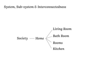 System, Sub-system & Interconnectedness
HomeSociety
Living Room
Bath Room
Rooms
Kitchen
 