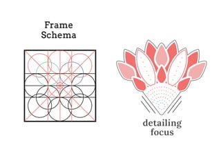 detailing
focus
Frame
Schema
 