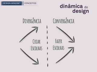 DESIGN MINDSET CONCEITOS
design
dinâmica do
 
