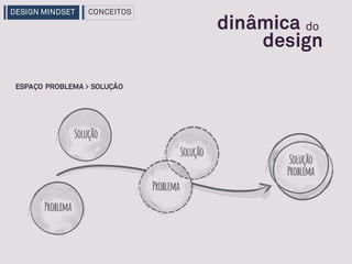 ESPAÇO PROBLEMA > SOLUÇÃO
DESIGN MINDSET CONCEITOS
design
dinâmica do
 