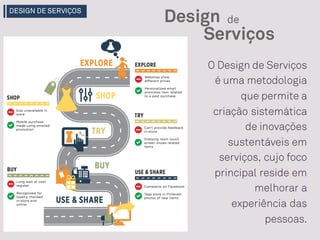 Serviços
Design de
DESIGN DE SERVIÇOS
O Design de Serviços
é uma metodologia
que permite a
criação sistemática
de inovações
sustentáveis em
serviços, cujo foco
principal reside em
melhorar a
experiência das
pessoas.
 