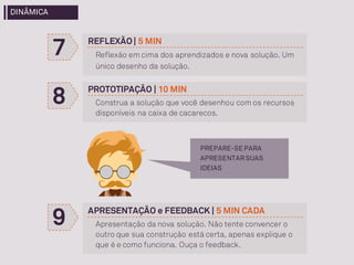 8 PROTOTIPAÇÃO | 10 MIN
Construa a solução que você desenhou com os recursos
disponíveis na caixa de cacarecos.
9 APRESENTAÇÃO e FEEDBACK | 5 MIN CADA
Apresentação da nova solução. Não tente convencer o
outro que sua construção está certa, apenas explique o
que é e como funciona. Ouça o feedback.
7 REFLEXÃO | 5 MIN
Reflexão em cima dos aprendizados e nova solução. Um
único desenho da solução.
PREPARE-SE PARA
APRESENTARSUAS
IDEIAS
DINÂMICA
 