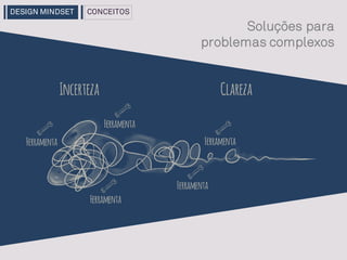 Soluções para
problemas complexos
DESIGN MINDSET CONCEITOS
 