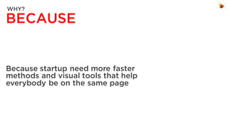WHY?

BECAUSE

Because startup need more faster
methods and visual tools that help
everybody be on the same page

 