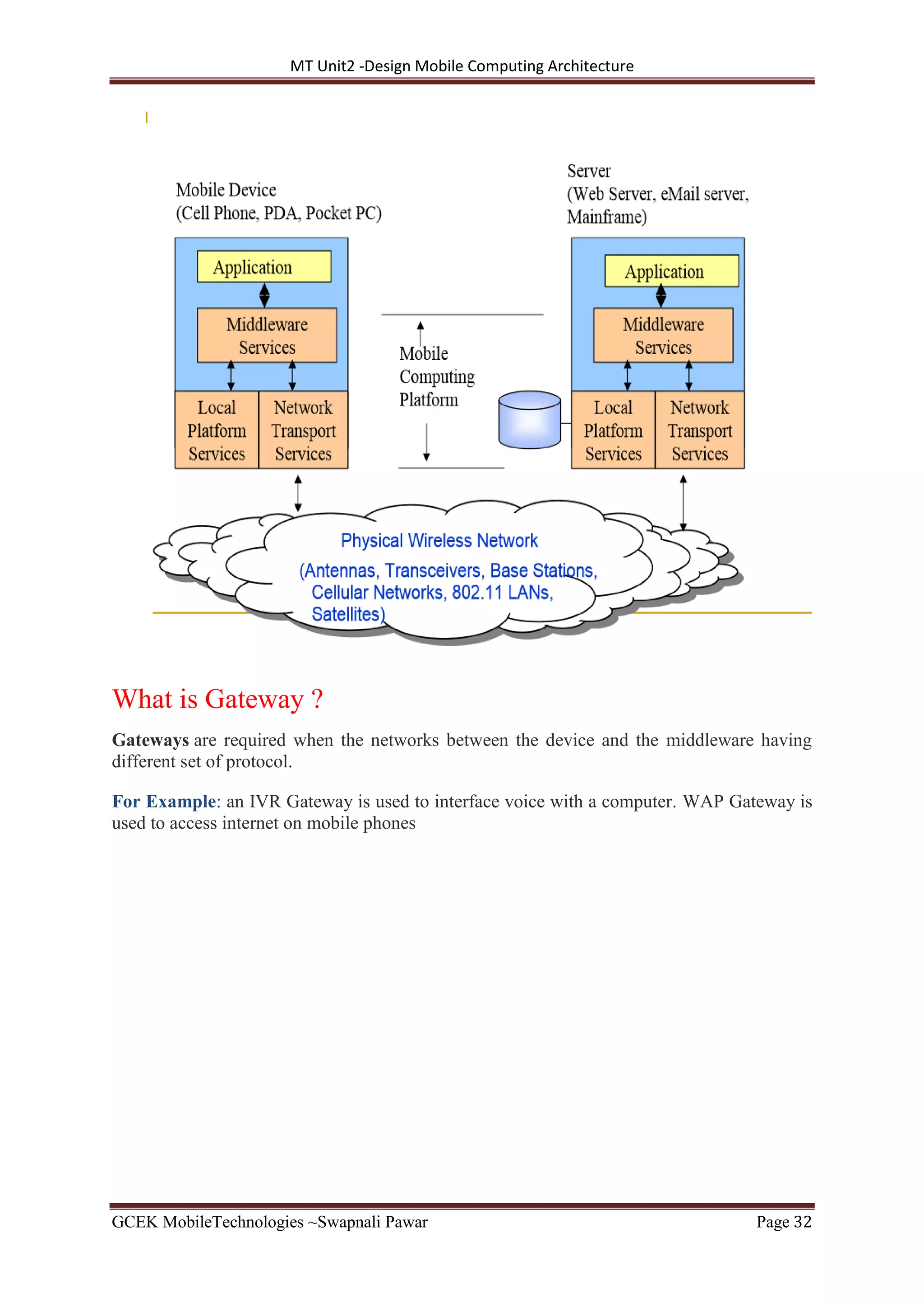 MT Unit2 -Design Mobile Computing Architecture
GCEK MobileTechnologies ~Swapnali Pawar Page 32
What is Gateway ?
Gateways are required when the networks between the device and the middleware having
different set of protocol.
For Example: an IVR Gateway is used to interface voice with a computer. WAP Gateway is
used to access internet on mobile phones
 