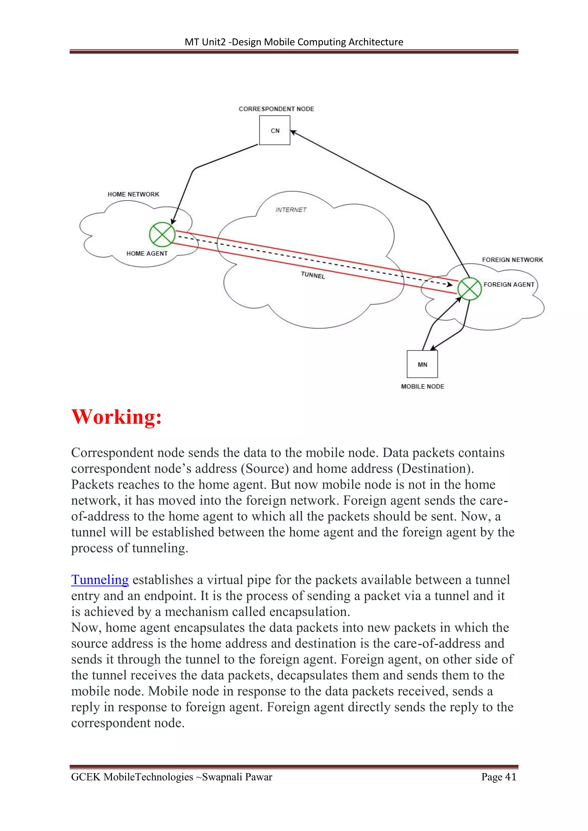 MT Unit2 -Design Mobile Computing Architecture
GCEK MobileTechnologies ~Swapnali Pawar Page 41
Working:
Correspondent node sends the data to the mobile node. Data packets contains
correspondent node’s address (Source) and home address (Destination).
Packets reaches to the home agent. But now mobile node is not in the home
network, it has moved into the foreign network. Foreign agent sends the care-
of-address to the home agent to which all the packets should be sent. Now, a
tunnel will be established between the home agent and the foreign agent by the
process of tunneling.
Tunneling establishes a virtual pipe for the packets available between a tunnel
entry and an endpoint. It is the process of sending a packet via a tunnel and it
is achieved by a mechanism called encapsulation.
Now, home agent encapsulates the data packets into new packets in which the
source address is the home address and destination is the care-of-address and
sends it through the tunnel to the foreign agent. Foreign agent, on other side of
the tunnel receives the data packets, decapsulates them and sends them to the
mobile node. Mobile node in response to the data packets received, sends a
reply in response to foreign agent. Foreign agent directly sends the reply to the
correspondent node.
 