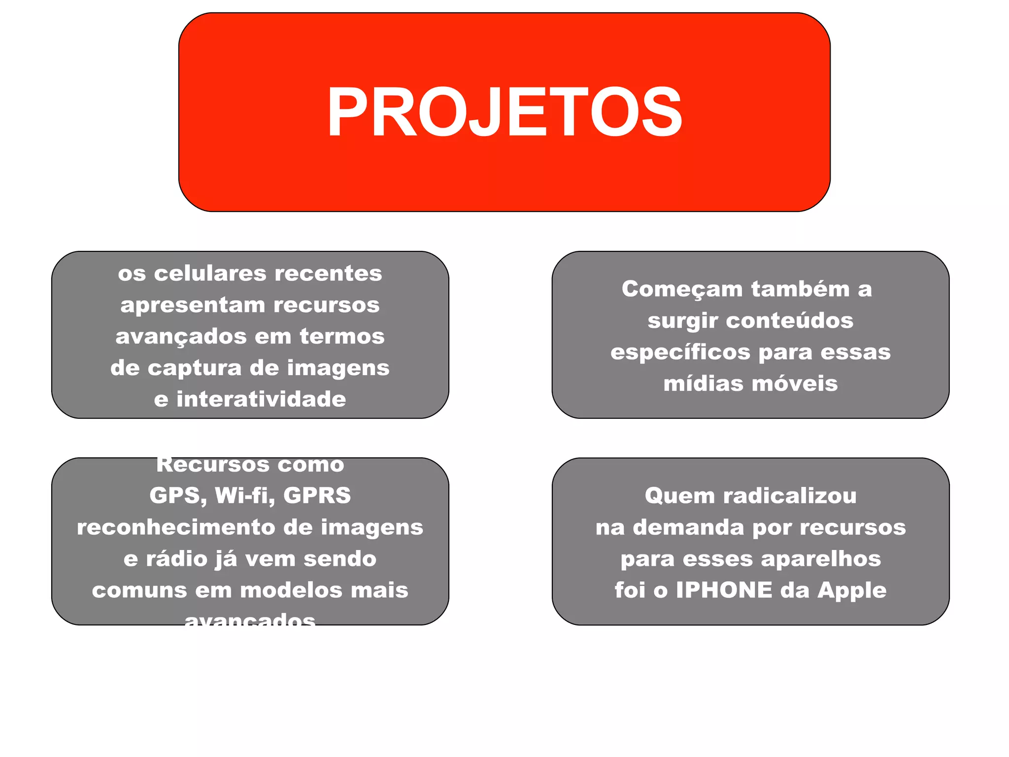 PROJETOS os celulares recentes apresentam recursos avançados em termos de captura de imagens e interatividade Recursos como GPS, Wi-fi, GPRS reconhecimento de imagens e rádio já vem sendo comuns em modelos mais avançados Começam também a  surgir conteúdos específicos para essas mídias móveis Quem radicalizou na demanda por recursos para esses aparelhos foi o IPHONE da Apple 