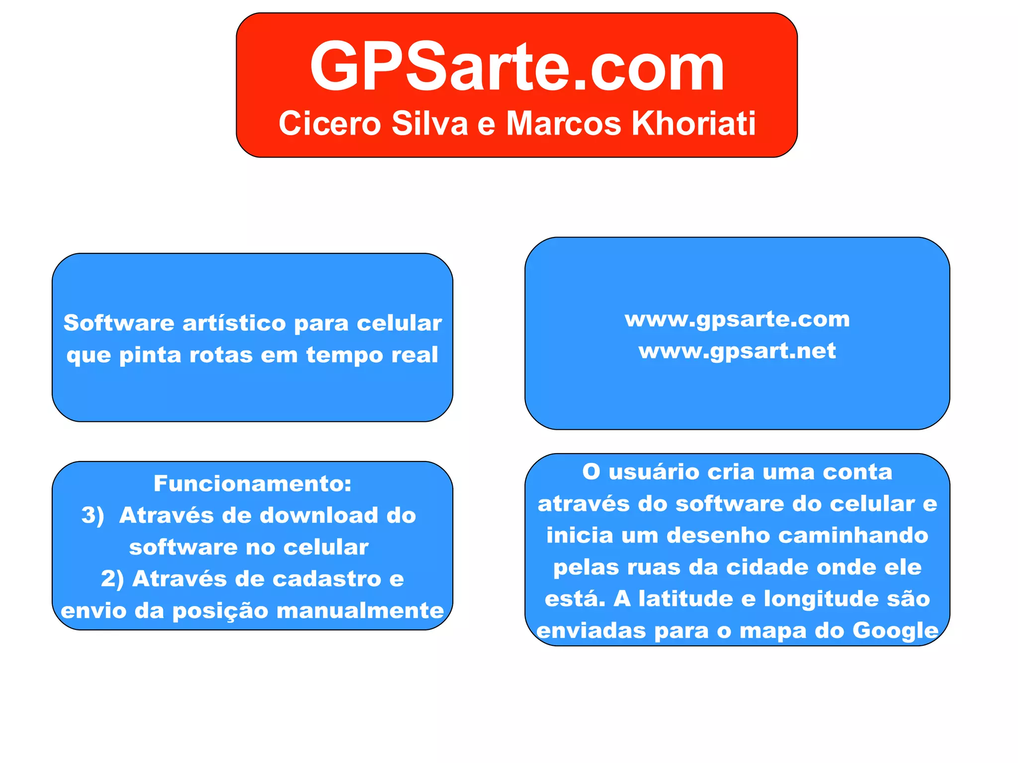 Software artístico para celular que pinta rotas em tempo real Funcionamento: Através de download do  software no celular  2) Através de cadastro e envio da posição manualmente www.gpsarte.com www.gpsart.net O usuário cria uma conta através do software do celular e inicia um desenho caminhando pelas ruas da cidade onde ele está. A latitude e longitude são enviadas para o mapa do Google GPSarte.com Cicero Silva e Marcos Khoriati 