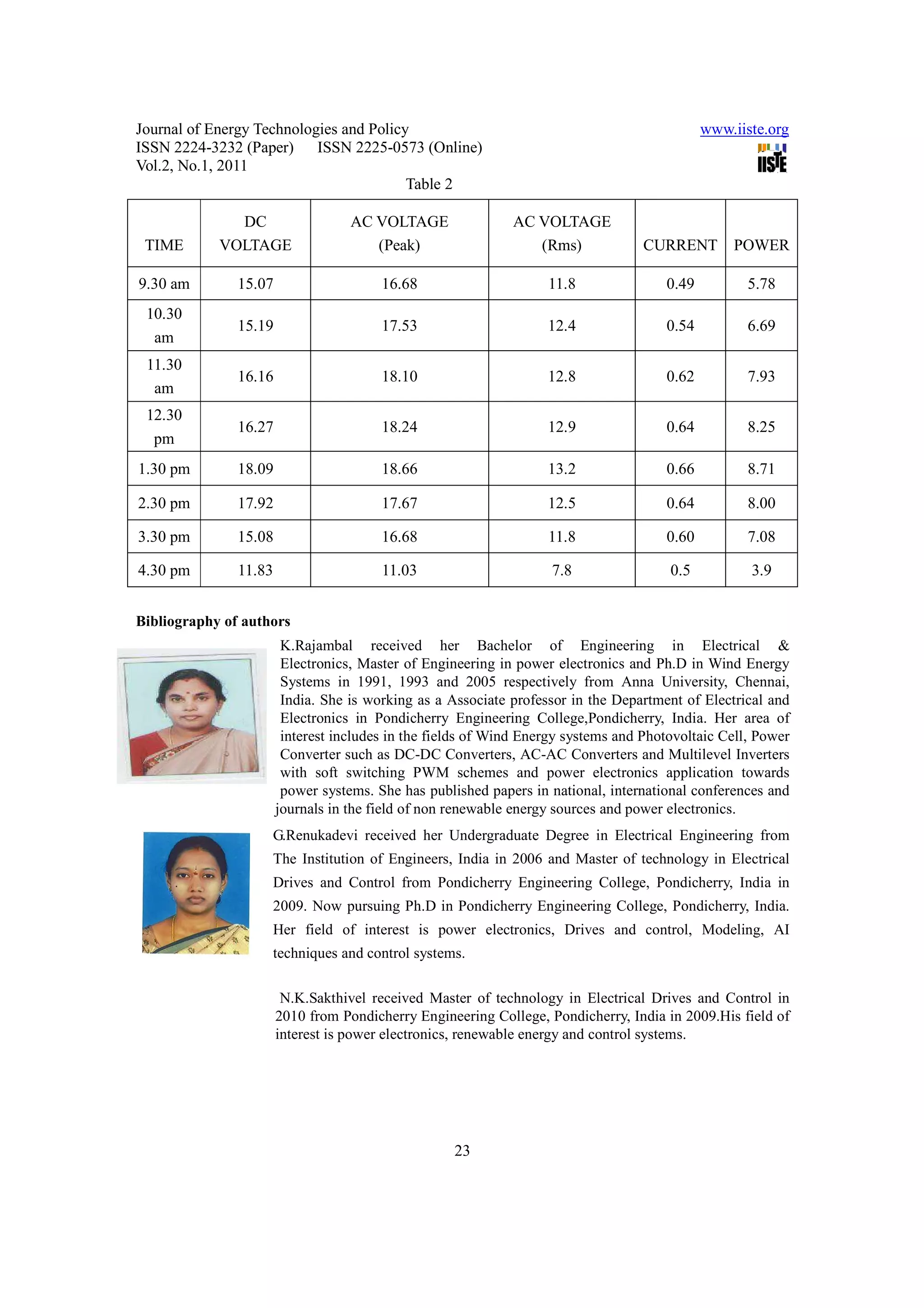Journal of Energy Technologies and Policy                                                    www.iiste.org
ISSN 2224-3232 (Paper) ISSN 2225-0573 (Online)
Vol.2, No.1, 2011
                                         Table 2

              DC                   AC VOLTAGE                AC VOLTAGE
 TIME       VOLTAGE                   (Peak)                    (Rms)              CURRENT       POWER

9.30 am        15.07                    16.68                      11.8               0.49          5.78
 10.30
               15.19                    17.53                      12.4               0.54          6.69
  am
 11.30
               16.16                    18.10                      12.8               0.62          7.93
  am
 12.30
               16.27                    18.24                      12.9               0.64          8.25
  pm
1.30 pm        18.09                    18.66                      13.2               0.66          8.71

2.30 pm        17.92                    17.67                      12.5               0.64          8.00

3.30 pm        15.08                    16.68                      11.8               0.60          7.08

4.30 pm        11.83                    11.03                       7.8                0.5          3.9


Bibliography of authors
                        K.Rajambal received her Bachelor of Engineering in Electrical &
                        Electronics, Master of Engineering in power electronics and Ph.D in Wind Energy
                        Systems in 1991, 1993 and 2005 respectively from Anna University, Chennai,
                        India. She is working as a Associate professor in the Department of Electrical and
                        Electronics in Pondicherry Engineering College,Pondicherry, India. Her area of
                        interest includes in the fields of Wind Energy systems and Photovoltaic Cell, Power
                        Converter such as DC-DC Converters, AC-AC Converters and Multilevel Inverters
                        with soft switching PWM schemes and power electronics application towards
                        power systems. She has published papers in national, international conferences and
                       journals in the field of non renewable energy sources and power electronics.
                    G.Renukadevi received her Undergraduate Degree in Electrical Engineering from
                    The Institution of Engineers, India in 2006 and Master of technology in Electrical
                    Drives and Control from Pondicherry Engineering College, Pondicherry, India in
                    2009. Now pursuing Ph.D in Pondicherry Engineering College, Pondicherry, India.
                    Her field of interest is power electronics, Drives and control, Modeling, AI
                    techniques and control systems.

                        N.K.Sakthivel received Master of technology in Electrical Drives and Control in
                       2010 from Pondicherry Engineering College, Pondicherry, India in 2009.His field of
                       interest is power electronics, renewable energy and control systems.




                                                    23
 