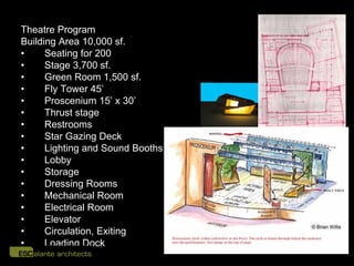 Theatre Program
Building Area 10,000 sf.
•     Seating for 200
•     Stage 3,700 sf.
•     Green Room 1,500 sf.
•     Fly Tower 45’
•     Proscenium 15’ x 30’
•     Thrust stage
•     Restrooms
•     Star Gazing Deck
•     Lighting and Sound Booths
•     Lobby
•     Storage
•     Dressing Rooms
•     Mechanical Room
•     Electrical Room
•     Elevator
•     Circulation, Exiting
•     Loading Dock
 