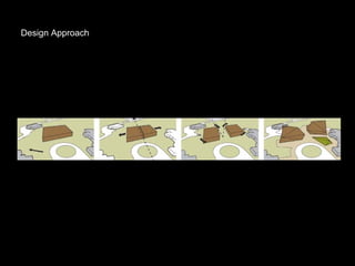 Design Approach
 