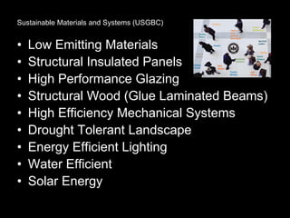 Sustainable Materials and Systems (USGBC)


•   Low Emitting Materials
•   Structural Insulated Panels
•   High Performance Glazing
•   Structural Wood (Glue Laminated Beams)
•   High Efficiency Mechanical Systems
•   Drought Tolerant Landscape
•   Energy Efficient Lighting
•   Water Efficient
•   Solar Energy
 