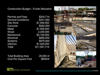 Construction Budget – Funds Allocation


Permits and Fees          $204,714
General Conditions        $241,000
Site Work               $1,946,000
Concrete                  $584,000
Metal                   $1,906,000
Wood                     2,240,000
Mechanical              $2,100,000
Electrical                $880,000
Systems                   $870,000
Interiors               $1,020,000
Total                  $11,991,714


Total Building Area         20,000 sf
Cost Per Square Foot         $600/sf



                        http://www.constructionphotographs.com/free-stock-photography-questions/index.asp#cost for details.
 