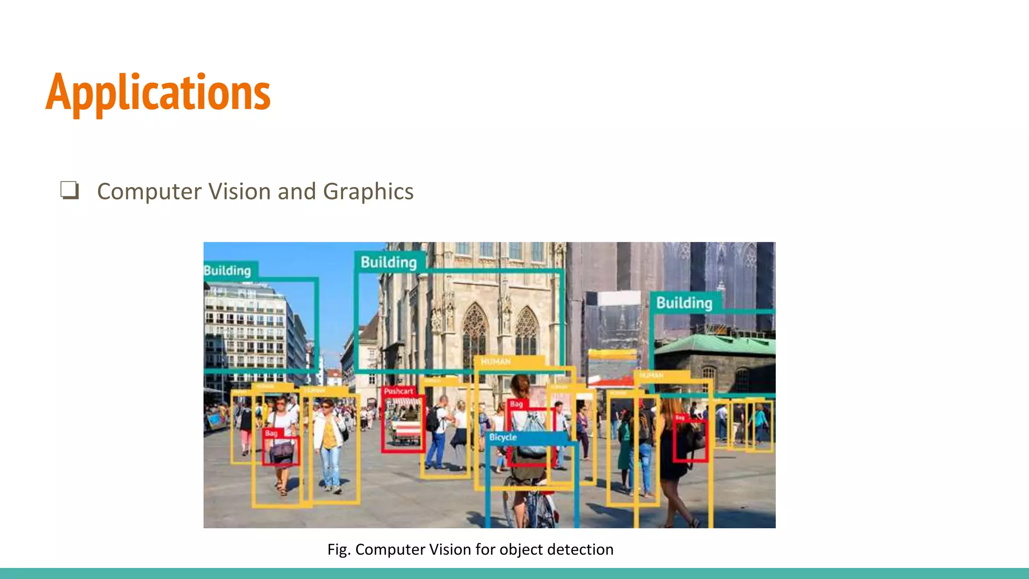 Applications
❏ Computer Vision and Graphics
Fig. Computer Vision for object detection
 