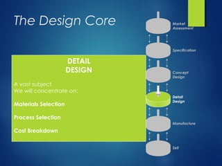 The Design Core Market
Assessment
Specification
Concept
Design
Detail
Design
Manufacture
Sell
DETAIL
DESIGN
A vast subject.
We will concentrate on:
Materials Selection
Process Selection
Cost Breakdown
 